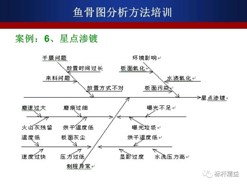  波鸿主场草皮质量问题频发，德甲联盟展开调查  